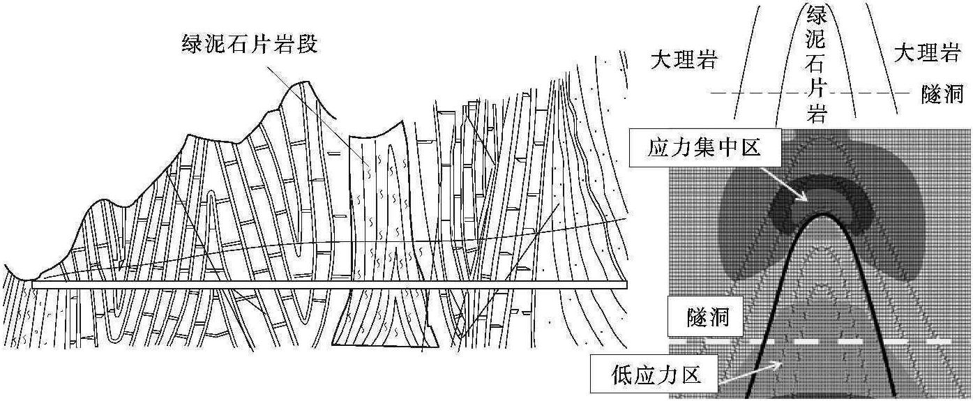 一、地应力分布局部性的工程表现